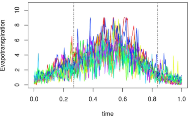 Figure 10: Sunflo. Ten series of evaportranspiration daily recordings. The color level indicates the  corre-sponding yield and the dashed lines bound the actual simulation definition domain.