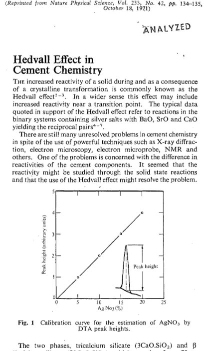 Fig.  1  Calibration  curve  for  the  estimation  of  AgNO3  by  DTA peak  heights. 