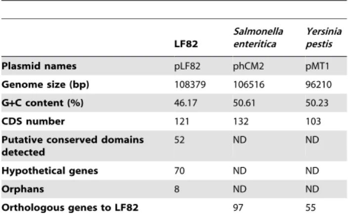 Figure 2. Recombination-insensitive phylogenetic analysis. The analysis was based on the sequence of seven house-keeping genes (7497 nucleotides from genes arcA, aroE, icd, mdh, mtlD, pgi and rpoS) of 23 genomes reference strains including LF82