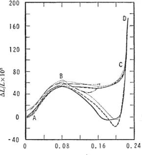 FIG.  5.-Extension  isotherms superimposed.  Legends of symbols same as in fig.  2. 