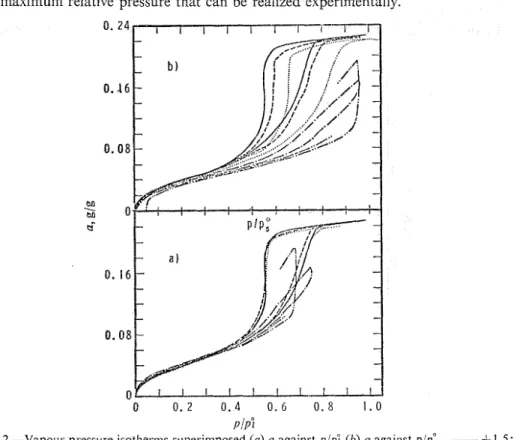 FIG.  2.-Vapo~u.  pressure isotherms superimposed (a) a against  p/pE  (O)  n  against p/pi