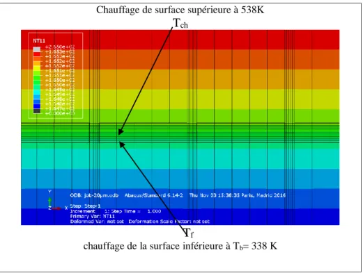 Fig. III.3 : profile de température d’un contact imparfait  