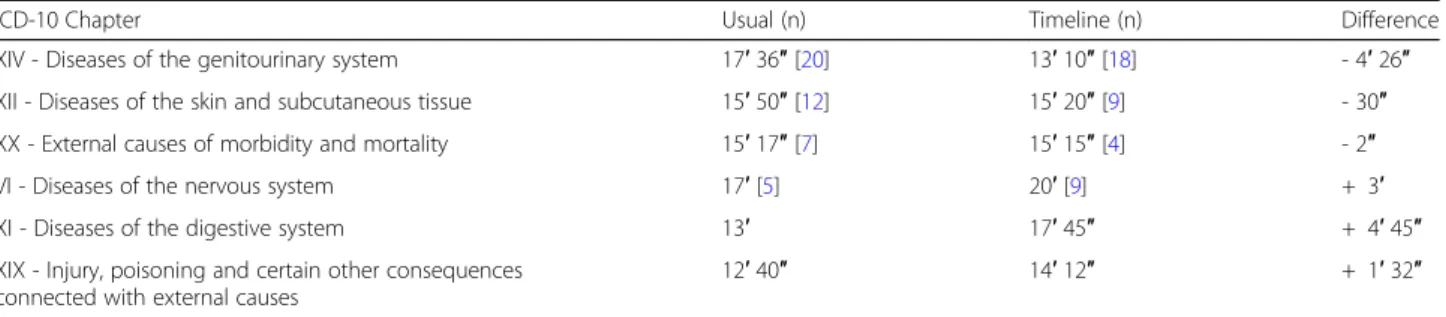 Table 4 Mean notification quality according to the method and the user
