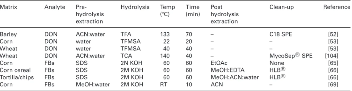 Table 2. Summary of indirect methods