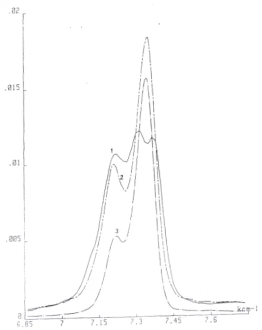 Fig. 11c : Spectre PIR de l’alumine de référence et des alumines sodées.