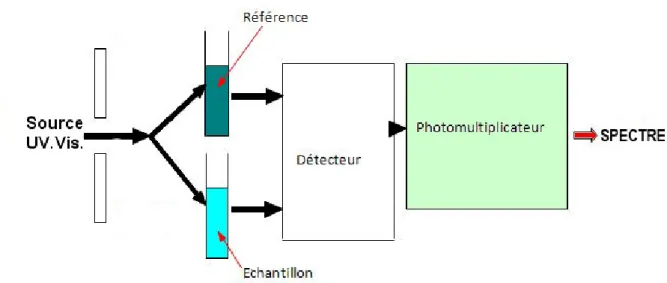 Fig. 18 : Schéma de principe