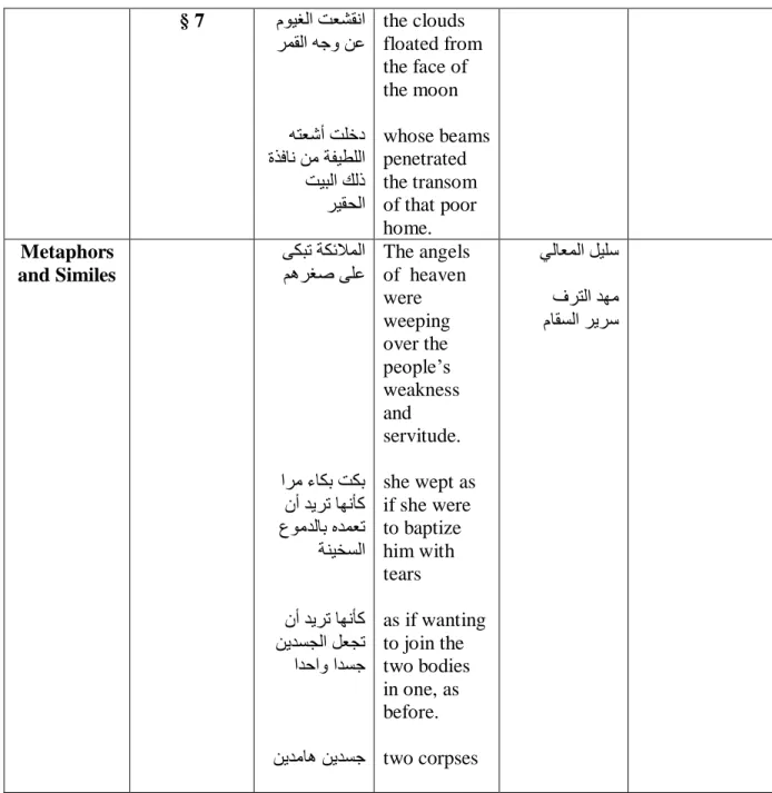 Table 1:  A Comparative Analysis of “  ىلافط  vs. “Two Infants” in Terms of Lexical                   Choice,   Sentence Structure and Metaphors and Similes