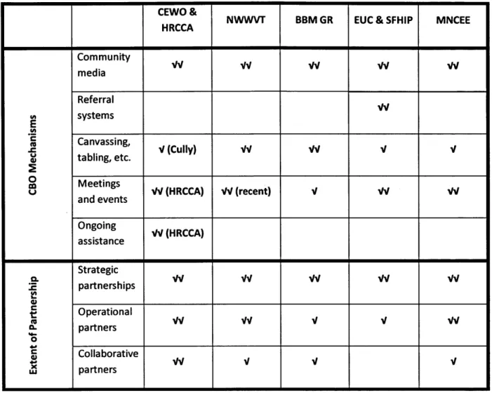 Table  3:  Program  summary.  Two  checks indicate focus.