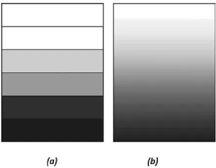 Figure I-5 : Modèle analytique pour une couche d’un matériau à gradient  fonctionnel. 