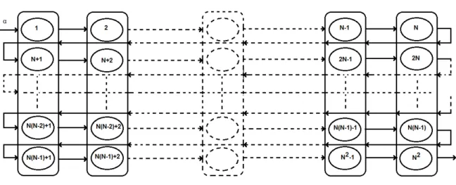 Figure 2.1  Queueing system with N units and N 2 classes