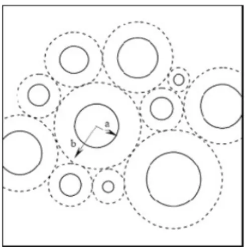 Figure I.6 : Modèle sphères composite 