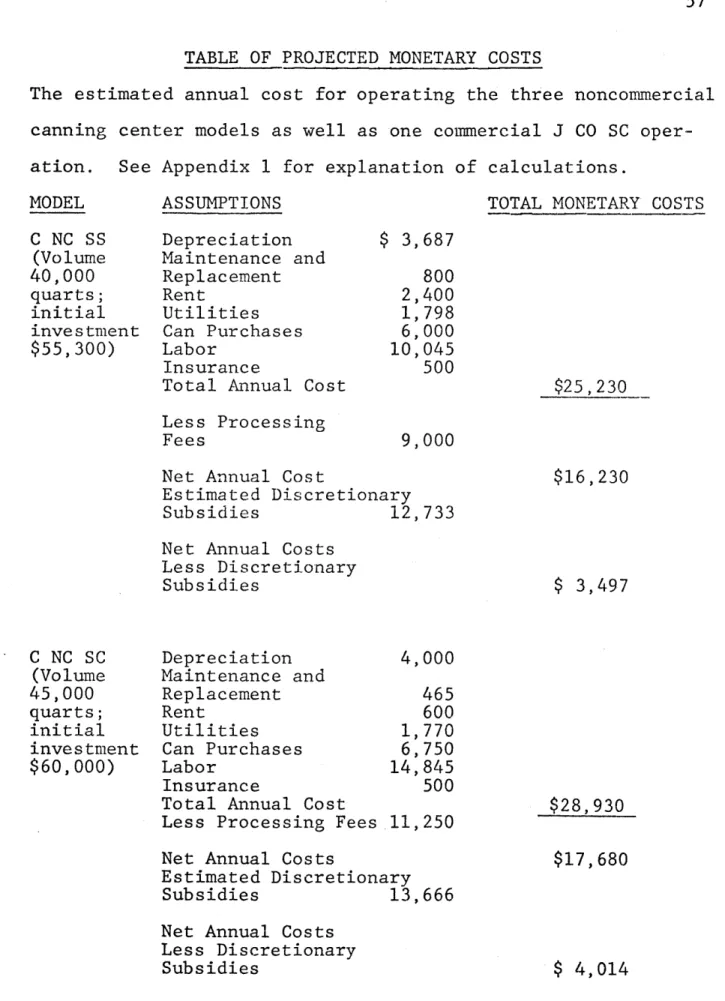 TABLE  OF  PROJECTED MONETARY COSTS