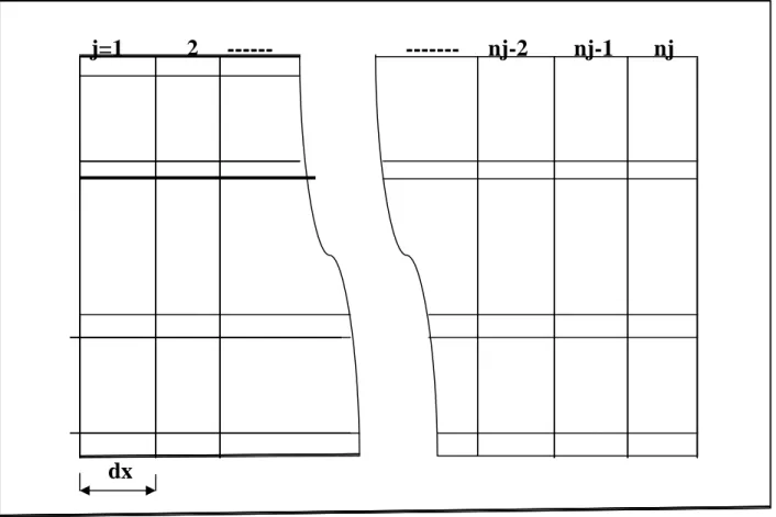 Figure III.3. Schématisation des différentes tranches le long du récepteur