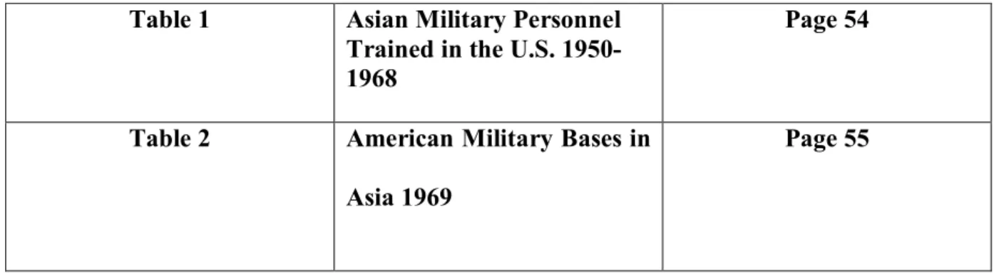 Table 1  Asian Military Personnel  Trained in the U.S.  1950-1968 