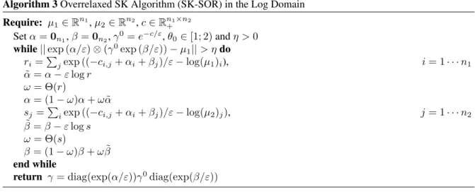 Figure 6: Local linear rate of convergence of the SK-SOR algorithm as a function of 1−η, the local convergence rate of the SK algorithm, and θ the overrelaxation parameter