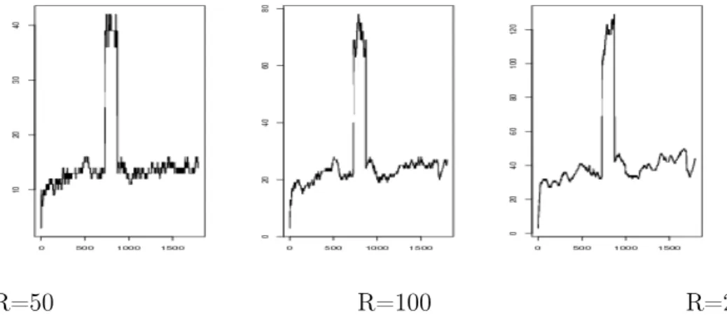 Fig. 3. Case3 : M40 highway from 11 :30 a.m. to 12 :00 a.m.