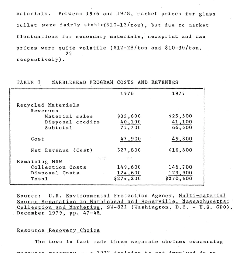 TABLE  3  MARBLEHEAD  PROGRAM  COSTS  AND  REVENUES