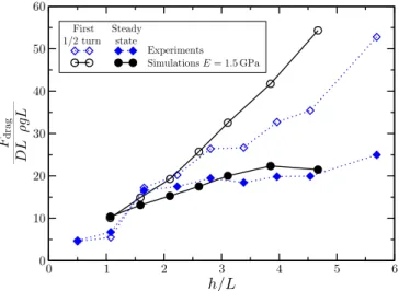 FIG. 5. (Color online) (a) Surfaces of constant pressure in the frame moving with the rotating cylinder during the first half-turn.