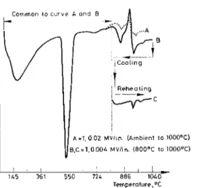 Fig.  4.iElimination  of  interfering effects in  hydrated  C:,S 