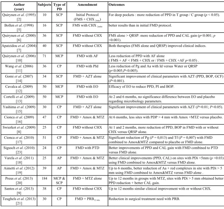 Table 2. Characteristics of randomized controlled trial included in review.