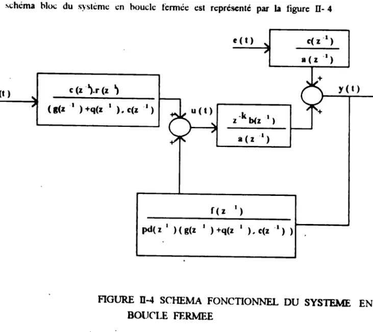 FIGURE U-4 SCHEMA FONCTIONNEL DU SYSTEME EN