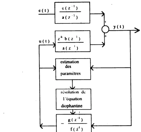 FIGURE m-J SCI-RMA FONCTIONNEL DU