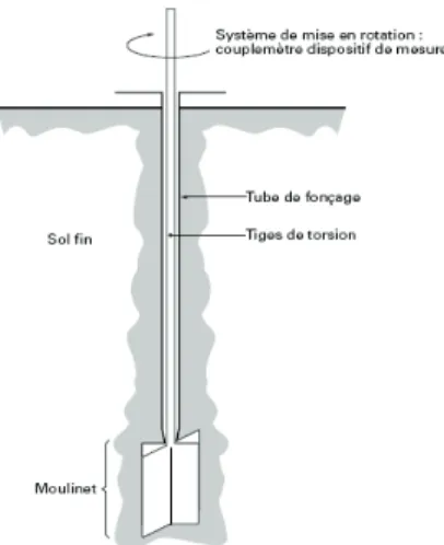 Fig. 1.9 : sc isso mèt re à hé lic e s  