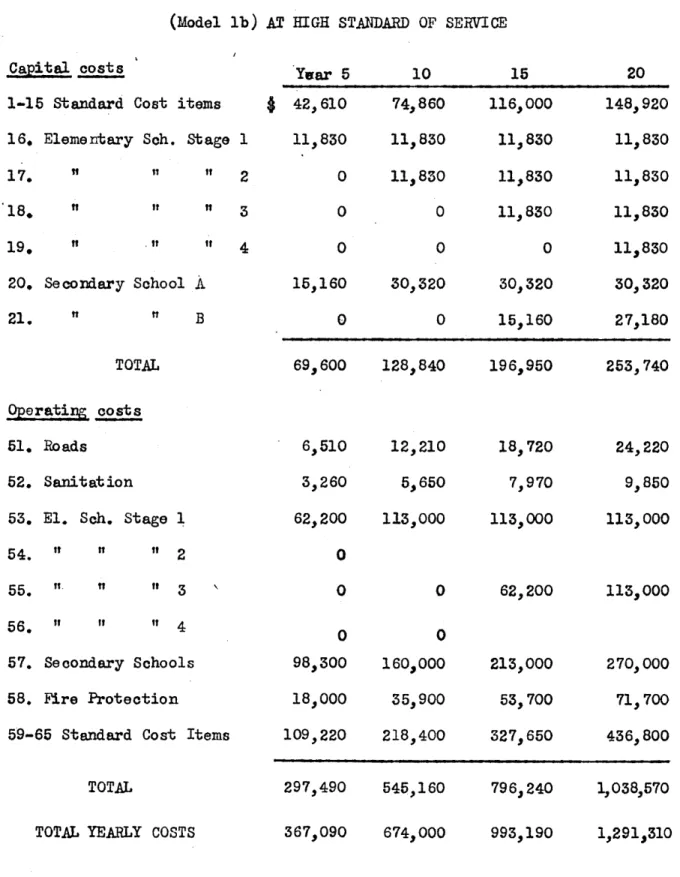 TABLE 54  157 DETAILED  TOTAL  YEARLY  COSTS  FOR  LOW  DENSITY  CONTINUOUS  DEVELOPMENT  MODEL