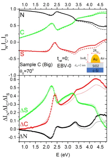 FIG. 8: The top figure shows the experimental intensities I N (black symbols), I C (red symbols) and I S