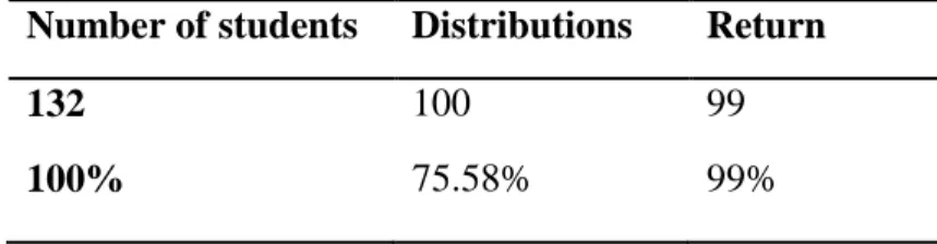 Fig. 7. Students’ self-evaluation in relation to autonomy 