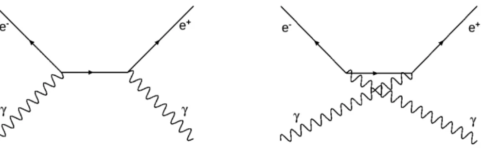 Figure 3. Electron-positron pair production from a pair of photons represented to the first order by Feynman diagrams, corresponding to the BW process: γ + γ → e + + e − .