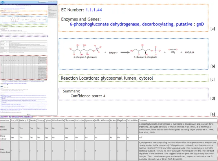 Figure 1. TrypanoCyc page for the 6-phosphogluconate dehydrogenase (1.1.1.44) reaction