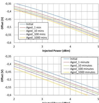 Figure 7:  Operational amplifier structure [13] . The threshold voltage variation with stress time  is  then  included  in  the  transistor  netlist  in  order  to  simulate  the  evolution  of  the  susceptibility  level  according  to  the  stress  time
