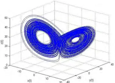 Figure 3.9 – Attracteur de Lorenz avec P r = 10, b = 8/3, r = 28.