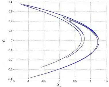 Figure 3.11 – Attracteur de Hénon avec a = 1.4, b = 0.3.