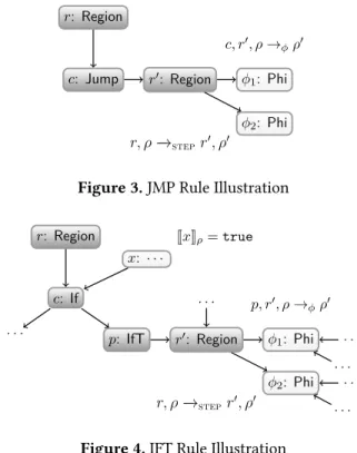 Figure 3. JMP Rule Illustration