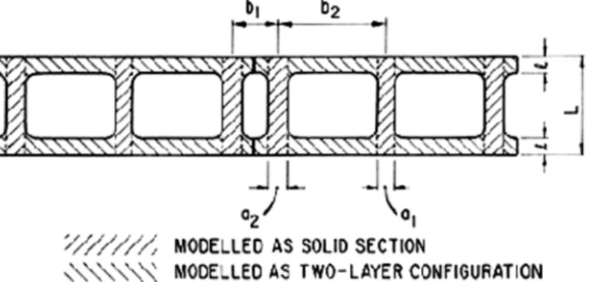 Figure 1. Geometry of Concrete Mansonry Units.