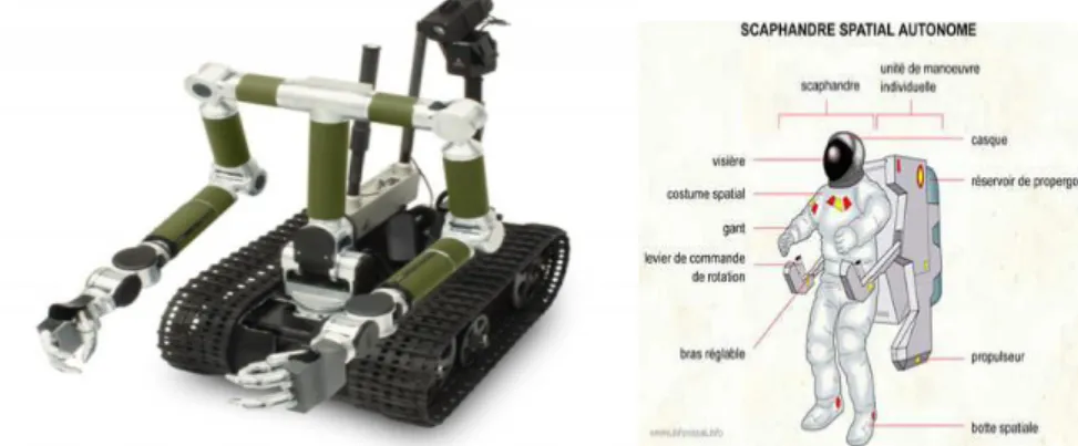 Figure 1.5 : Applications de la MEF pour le mouvement des robots 