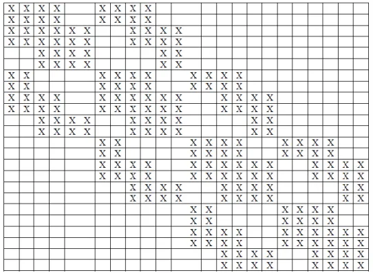 Tableau 2.3Bande d ’ une matrice à deux dimensions  2.7  Calcul d’erreurs dans l’analyse par MEF 