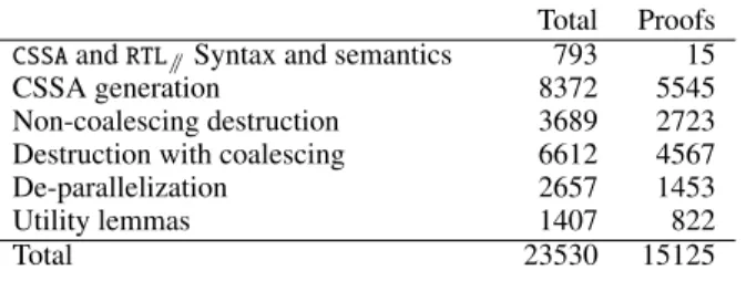 Table 1: Lines of source code
