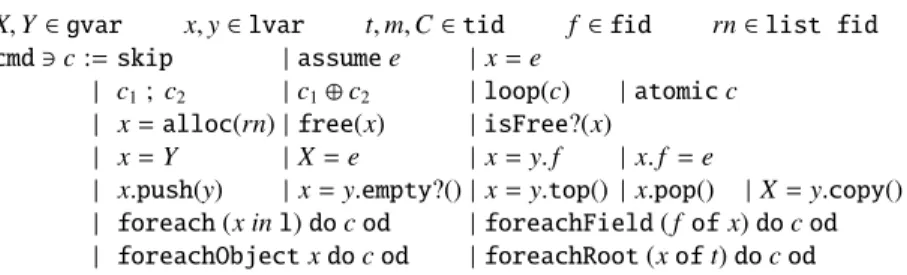 Figure 1: Simplified Syntax of R t IR. Proof annotations elided.