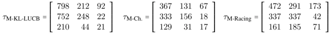 Table 1: Number of draws of the different arms under the models (10) parameterized by µ 1 ,µ 2 , µ 3