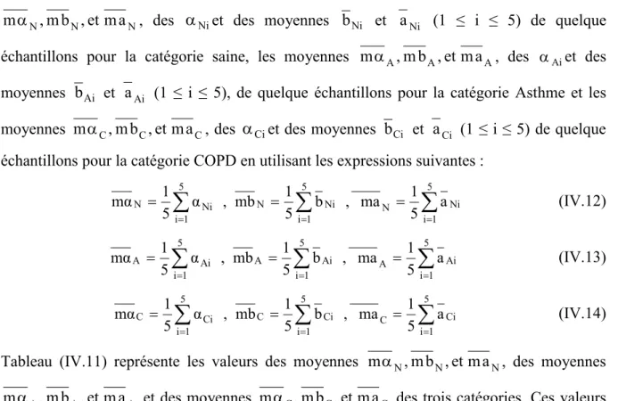 Tableau  (IV.11)  représente  les  valeurs  des  moyennes  m  N , m b N , et m a N ,  des  moyennes 