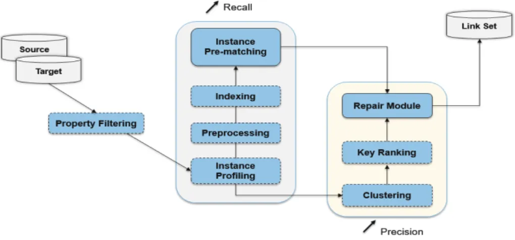 Fig. 1: The processing pipeline of Legato