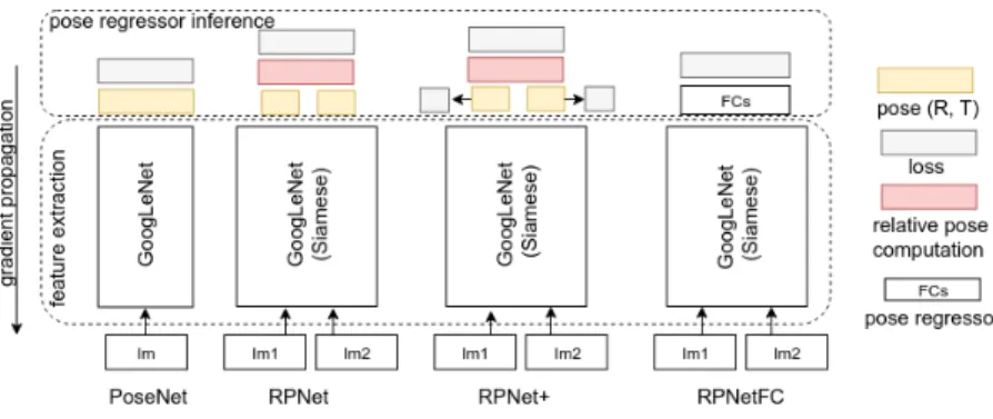 Fig. 1. Illustration of the proposed system