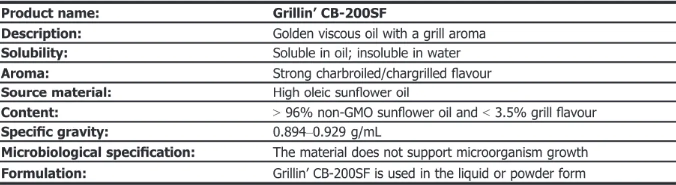 Table 1: Speci ﬁ cations for Grillin ’ CB-200SF as proposed by the applicant