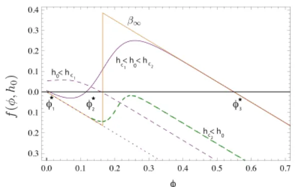 Table 1 gives the order of magnitude of key physical constants used in our model. Among them, the lifetime 1/
