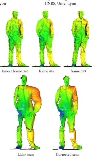 Figure 1: A consumer depth sensor acquires dense low- low-resolution scans at a high rate (top row) while a LiDaR  scan-ner acquires sparse high resolution scans containing time distorsions (bottom left)
