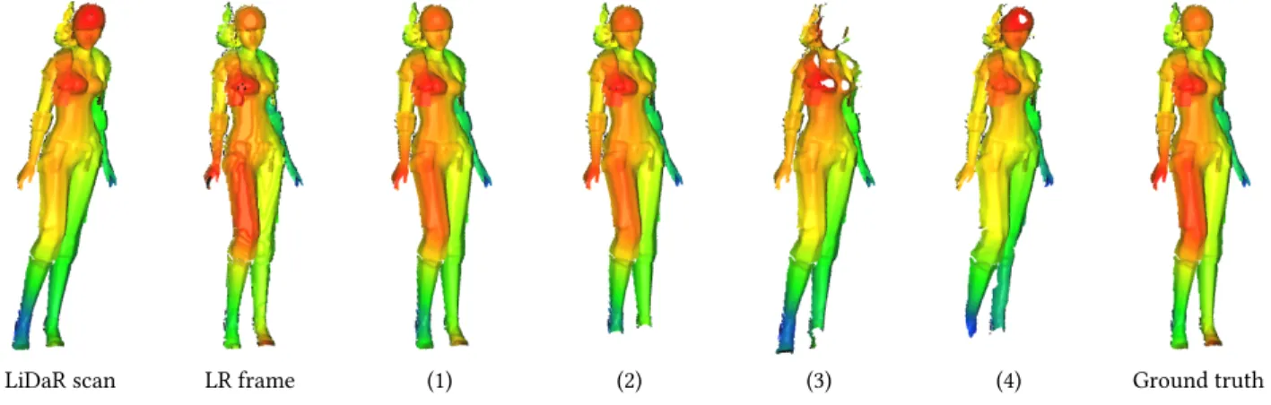 Table 1: Average point-wise distances between reconstructed and generated ground truth point clouds using either known (GT) registration parameters and motion field or computing them using our method (E)