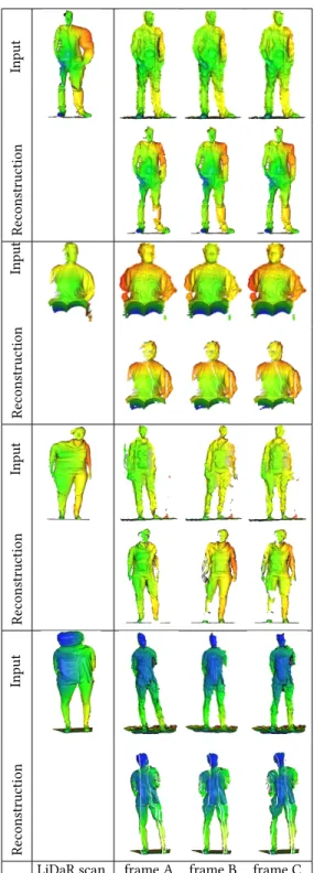 Figure 6: Undistorting LiDaR scans (top rows, left) from con- con-sumer depth camera sequences (top rows, right)